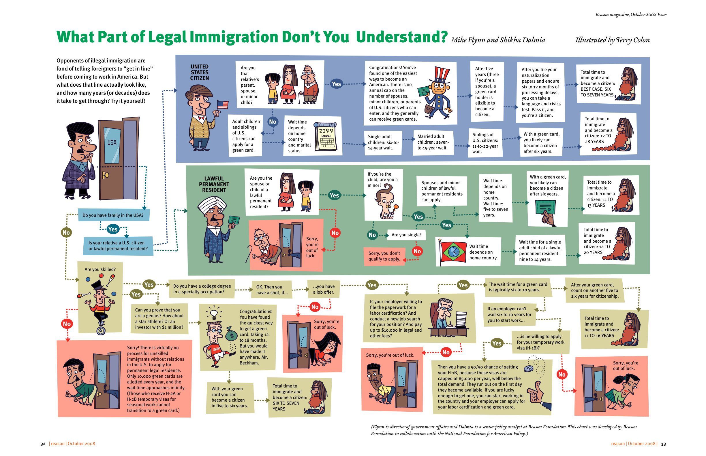 an image that shows
        how difficult it is to get into the USA as a legal immigrant